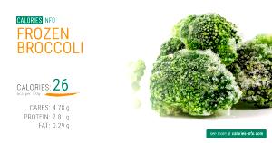 100 G Cooked Broccoli (from Frozen)