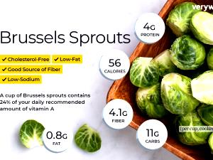 100 G Cooked Brussels Sprouts (from Frozen)