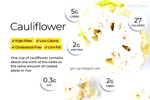 100 G Cooked Cauliflower (Fat Not Added in Cooking)