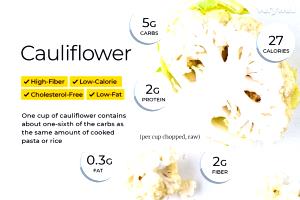 100 G Cooked Cauliflower (from Canned, Fat Not Added in Cooking)