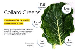 100 G Cooked Collards (from Canned, Fat Added in Cooking)