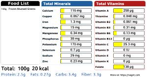 100 G Cooked Mustard Greens (from Frozen)