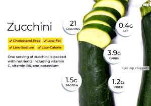 100 G Cooked Summer Squash (from Fresh, Fat Not Added in Cooking)