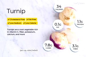 100 G Cooked Turnip (Fat Added in Cooking)