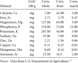 100 G Corn Bran (Crude)
