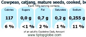 100 G Cowpeas (Catjang) (Mature Seeds, with Salt, Cooked, Boiled)