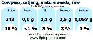 100 G Cowpeas (Catjang) (Mature Seeds)