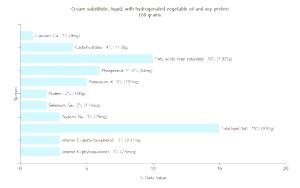 100 G Cream Substitute (with Hydrogenated Vegetable Oil and Soy Protein)
