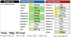 100 G Defatted Soy Meal