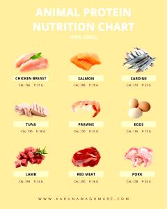 100 G Dietetic Topping