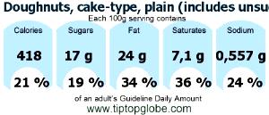 100 G Doughnut (Cake Type)