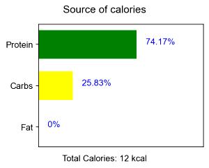 100 G Dry Beef Broth, Bouillon or Consomme