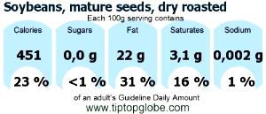 100 G Dry Roasted Soybeans (Mature Seeds)