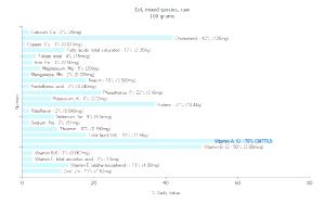 100 G Eel (Mixed Species)