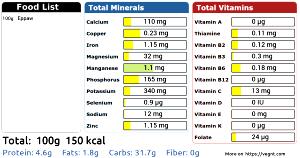 100 G Eppaw