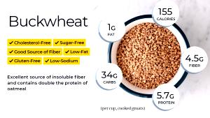 100 G Fat Added in Cooking Cooked Buckwheat Groats