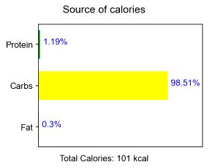 100 G Figs (Solids and Liquids, Extra Heavy Syrup Pack, Canned)