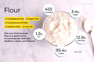 100 G Flour Mix (Low Fat)