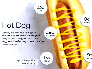 100 G Frankfurter or Hot Dog with Cheese on Bun