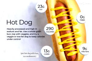 100 G Frankfurter, Wiener or Hot Dog