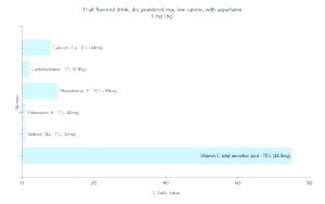 100 G Fruit-Flavored Drink (Dry Powdered Mix, Low Calorie, with Aspartame)
