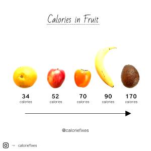 100 G Fruit
