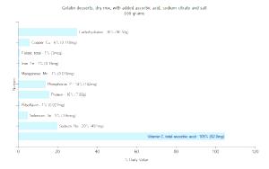 100 G Gelatin Desserts (Dry Mix, with Added Ascorbic Acid, Sodium-Citrate and Salt)