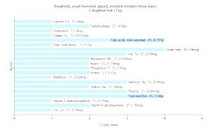 100 G Glazed Yeast Leavened Doughnuts (Includes Honey Buns, Enriched)