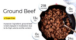 100 G Ground Beef (90% Lean / 10% Fat, Patty, Cooked, Broiled)
