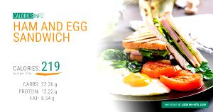 100 G Ham and Egg Sandwich