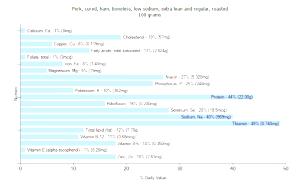 100 G Ham (Boneless, Extra Lean and Regular, Low Sodium, Cured, Roasted)