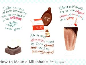 100 G Homemade or Fountain-Type Milk Shake