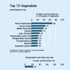 100 G Horseradish-Tree Leafy Tips