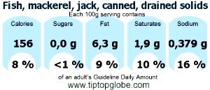 100 G Jack Mackerel (Drained Solids, Canned)