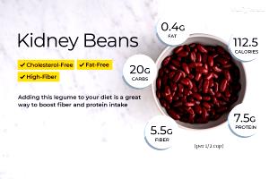 100 G Kidney Beans (Without Salt, Cooked, Boiled)