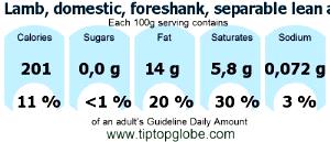 100 G Lamb (Trimmed to 1/4" Fat, Choice Grade)