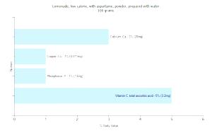 100 G Lemonade Powder (with Aspartame, Low Calorie, with Water)