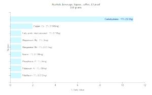100 G Liqueur Coffee (63 Proof)