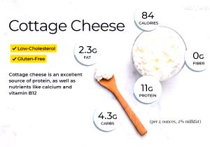 100 G Lowfat Cottage Cheese (with Vegetables)