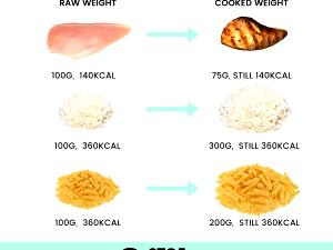 100 G Macaroni (Fat Not Added in Cooking)