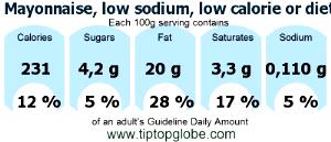 100 G Mayonnaise (Low Calorie or Diet, Low Sodium)