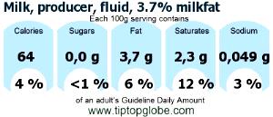 100 G Milk (3.7% Milkfat)