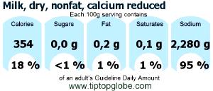 100 G Milk (Nonfat Calcium Reduced, Dry)