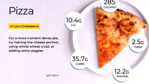 100 G No Cheese Pizza
