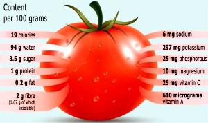100 G Orange Tomatoes