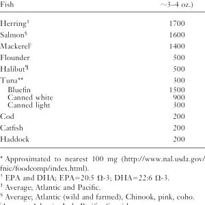 100 G Pacific Cod (Fish) (Cooked, Dry Heat)