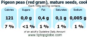 100 G Pigeon Peas (Red Gram) (Mature Seeds)