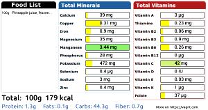 100 G Pineapple Juice (Unsweetened, Undiluted, Frozen Concentrate)