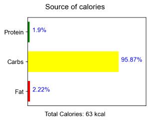 100 G Plums (Solids and Liquids, Juice Pack, Canned)