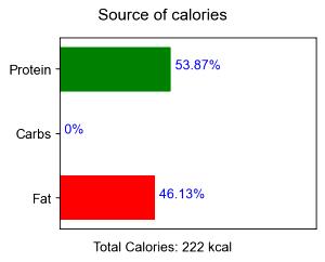 100 G Pork Chops (Loin Blade, Bone-In, Cooked, Braised)